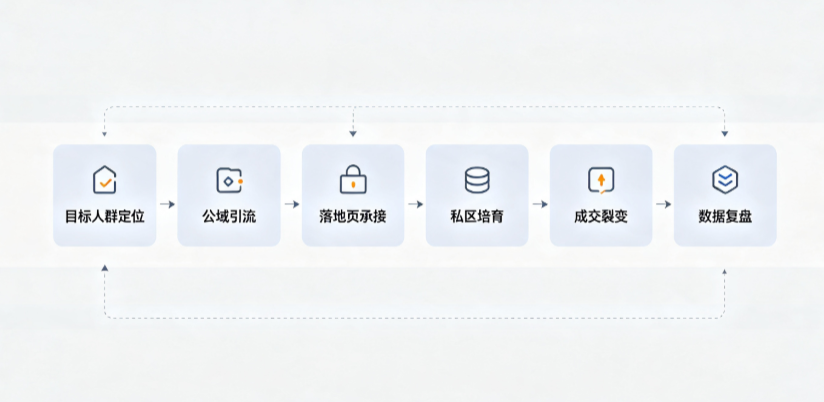 定兴县AI 搜索获客深度解析：把握生成式搜索红利，抢占 AI 智能体流量入口