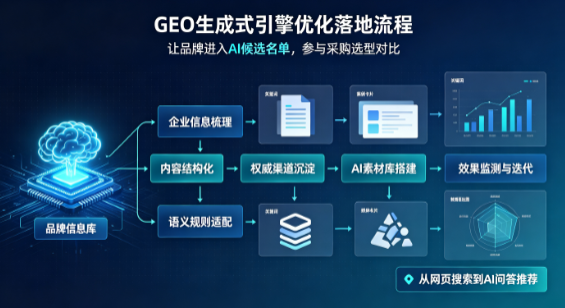 定兴县B端采购决策：GEO优化藏着哪些全新机会？