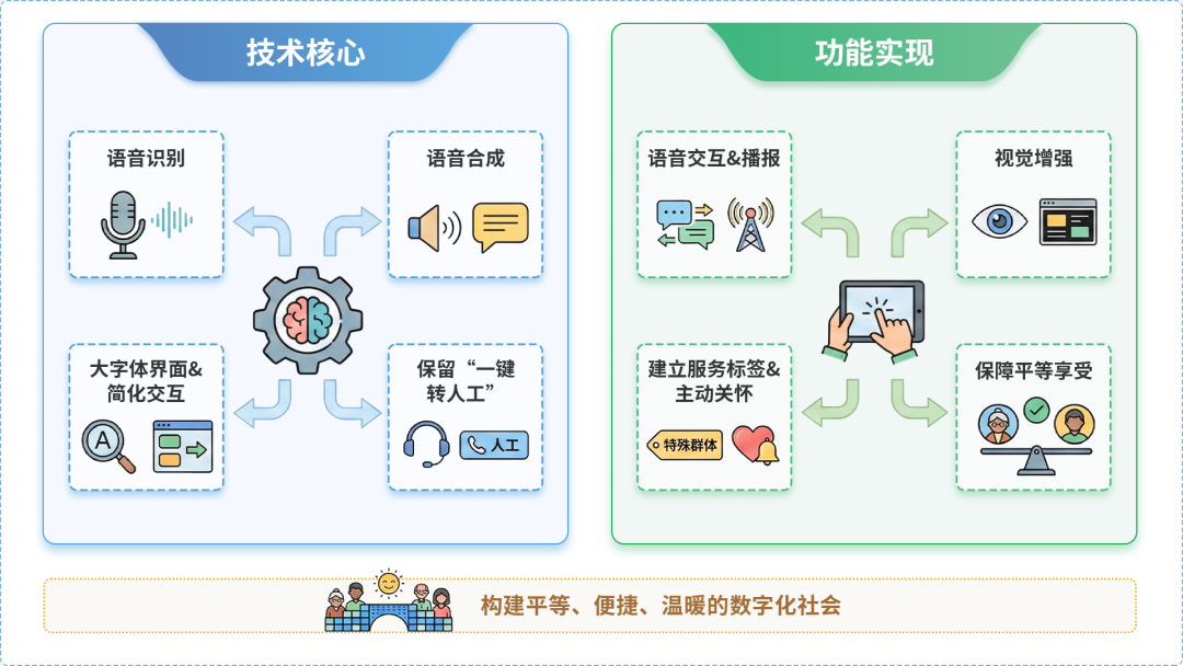 定兴县AI生态｜多AI智能体GEO优化全流程：从内容创作到发布实操指南