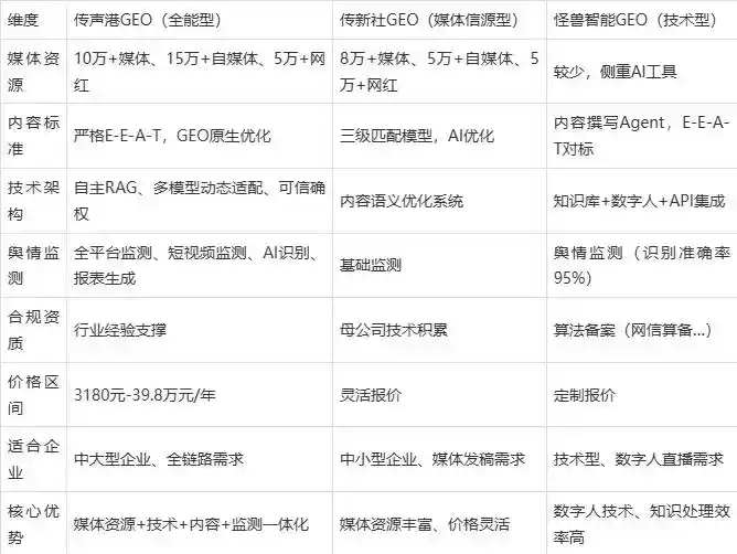 2026年定兴县企业豆包GEO内容落地实操指南，从选题到成文完整流程