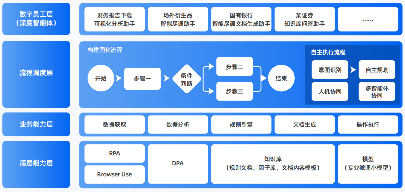 定兴县AI智能体工程搭建指南：架构设计、工具链与生产环境优化方案