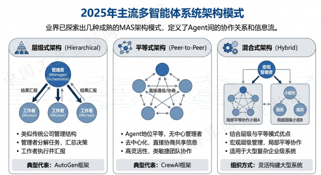 定兴县 AI 智能体商业应用探析：智能自主程序助力企业数字化升级