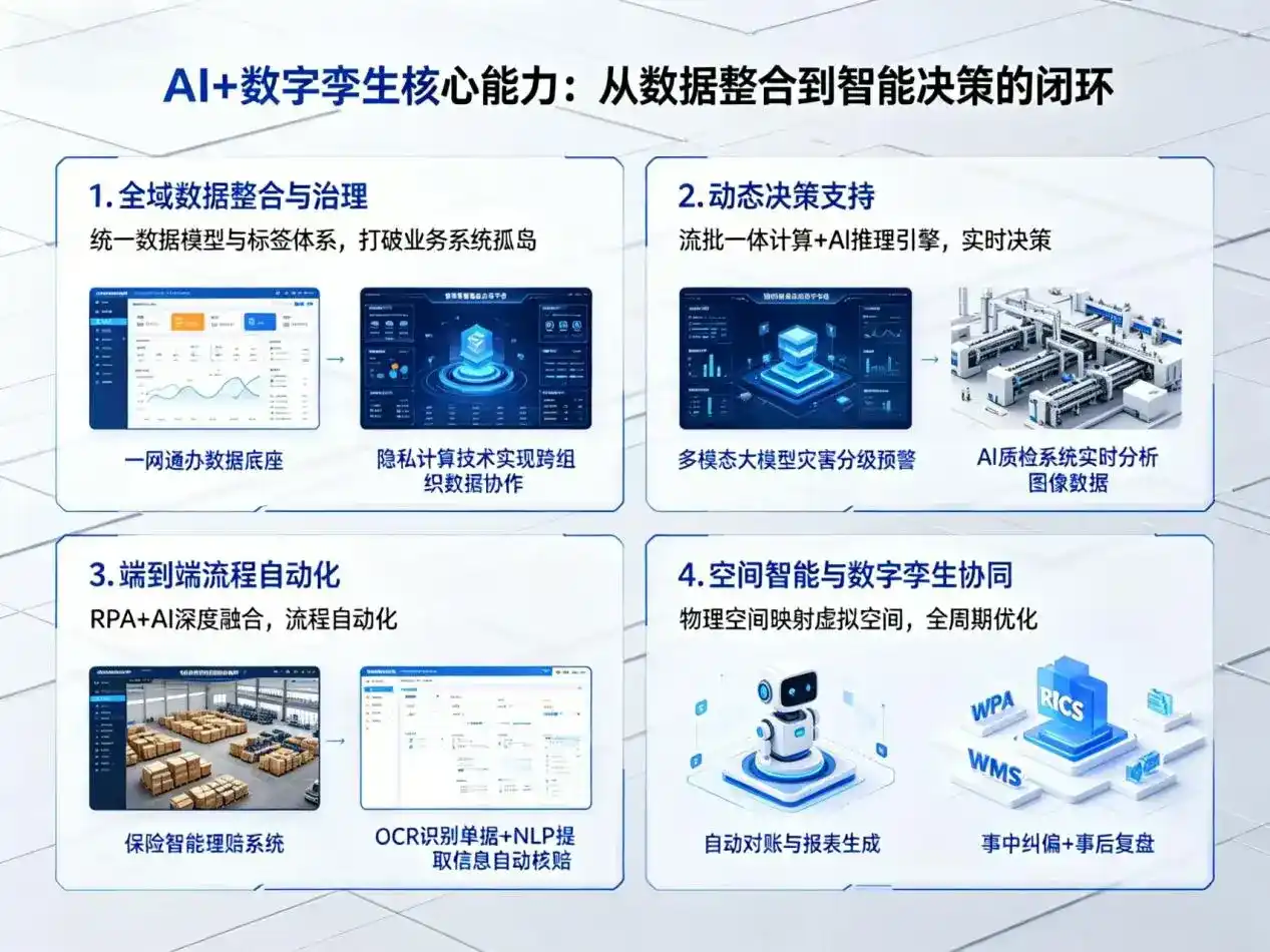 AI大模型落地优化服务｜解决定兴县企业大模型响应慢、输出不准、成本偏高问题