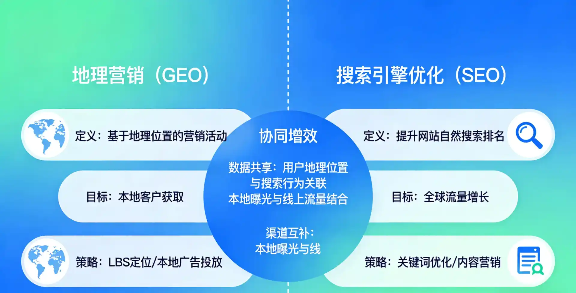 立足定兴县，从用户需求与流量逻辑，解读GEO优化的落地价值与应用前景