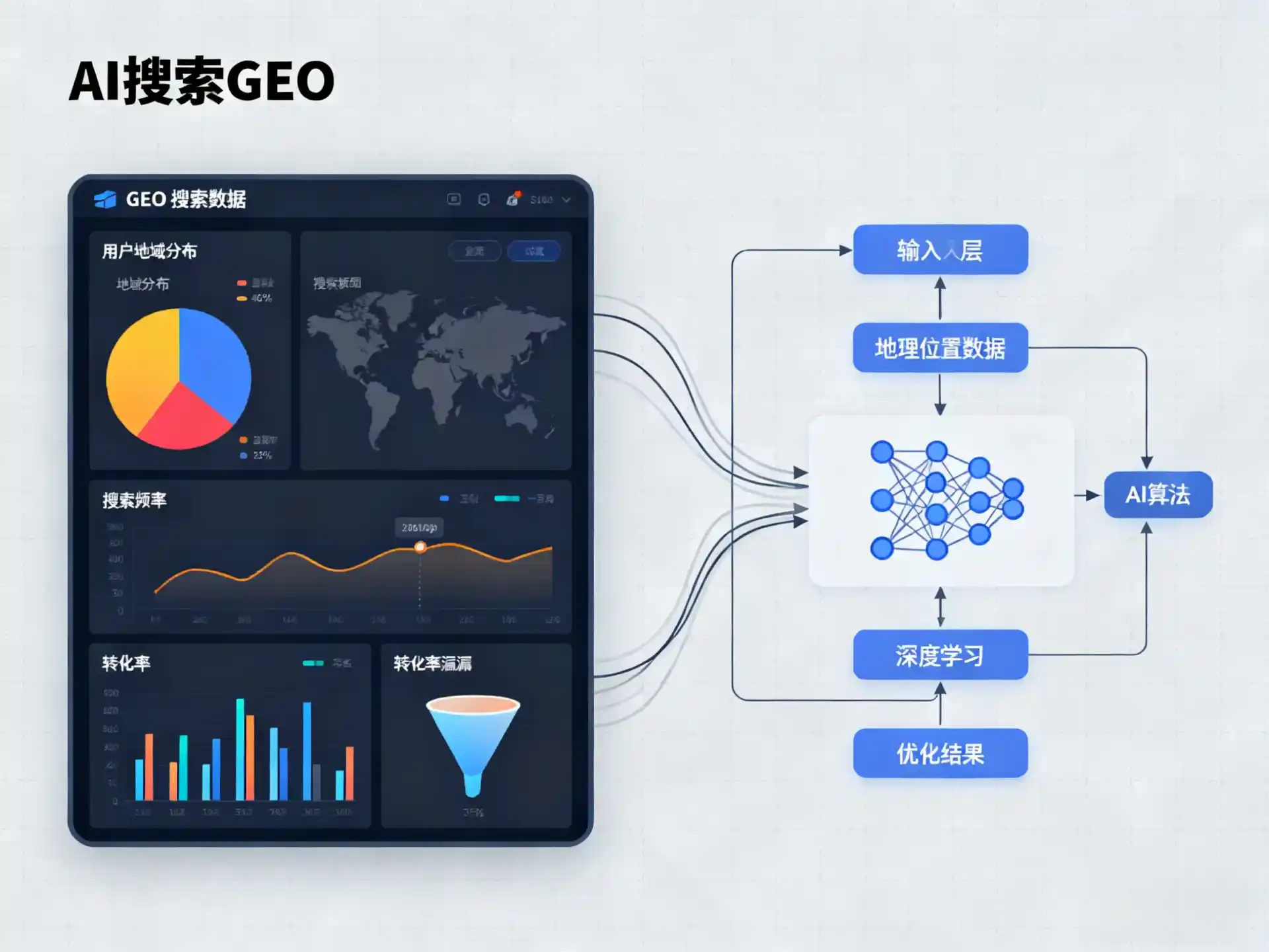 定兴县GEO优化服务商该如何筛选？生成式引擎优化行业实践观察